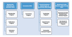 GLAZA managing the following programs