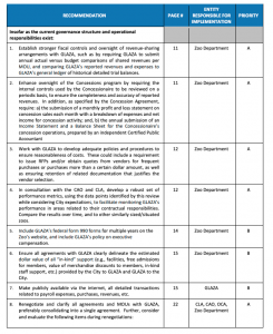 Summary of recommendations 1