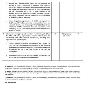 Summary of recommendations 2