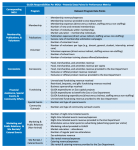 GLAZA Responsibilities - Personal data points for performance metrics
